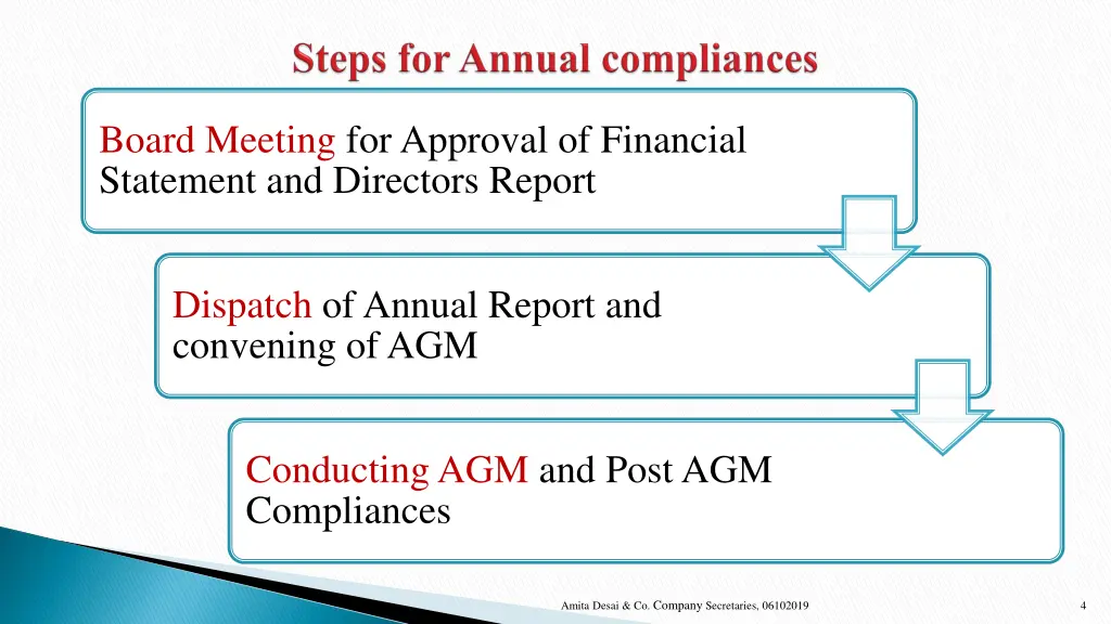 board meeting for approval of financial statement