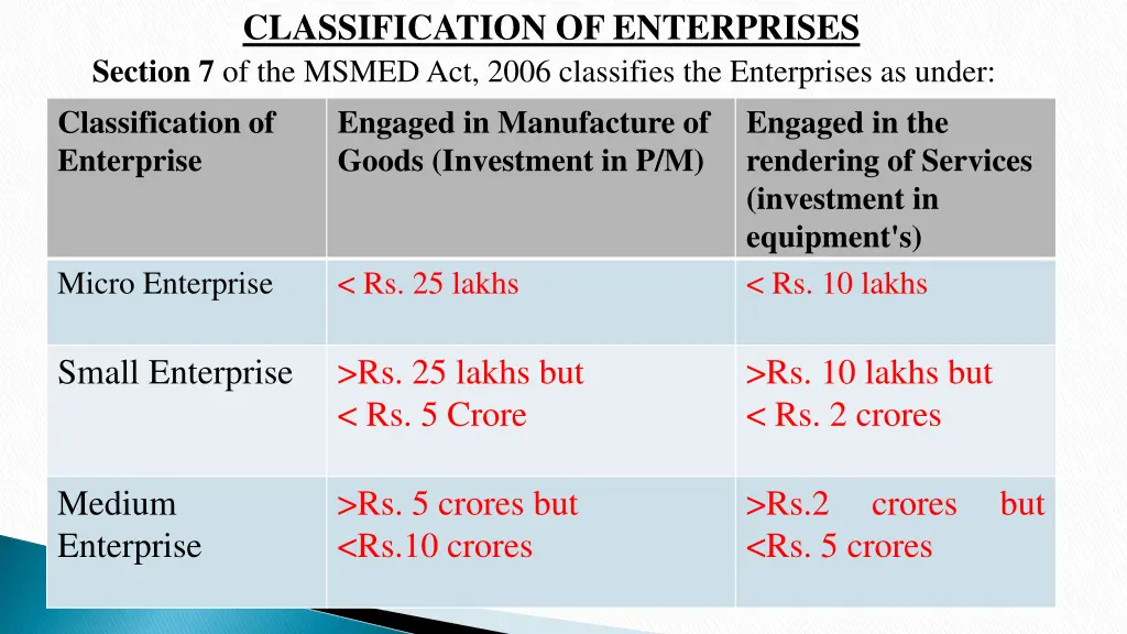 classification of enterprises section