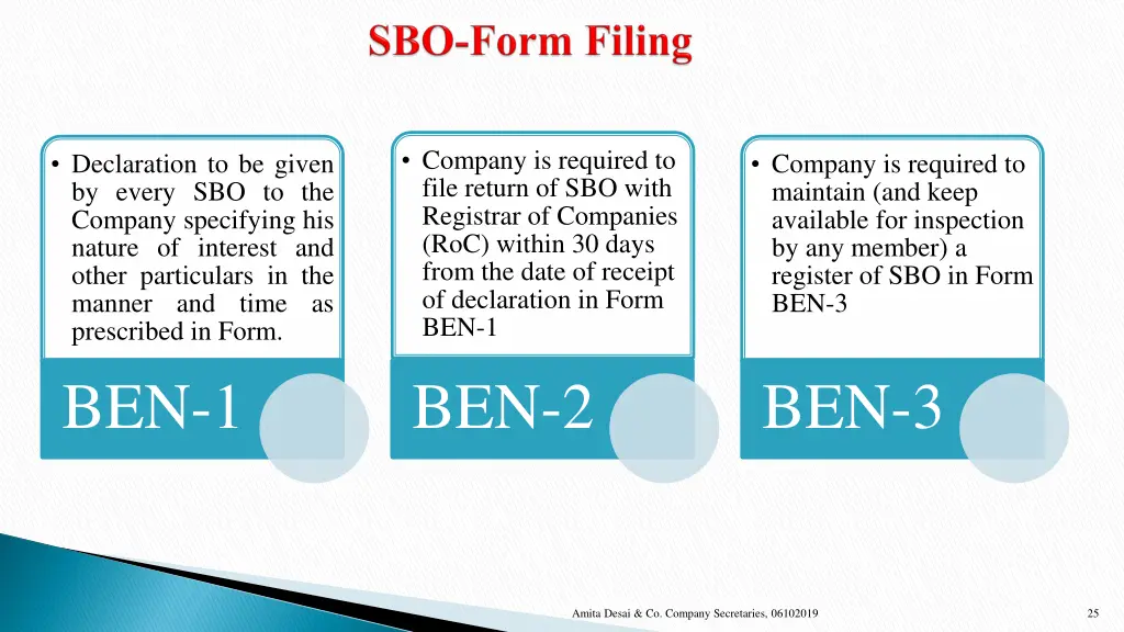 company is required to file return of sbo with