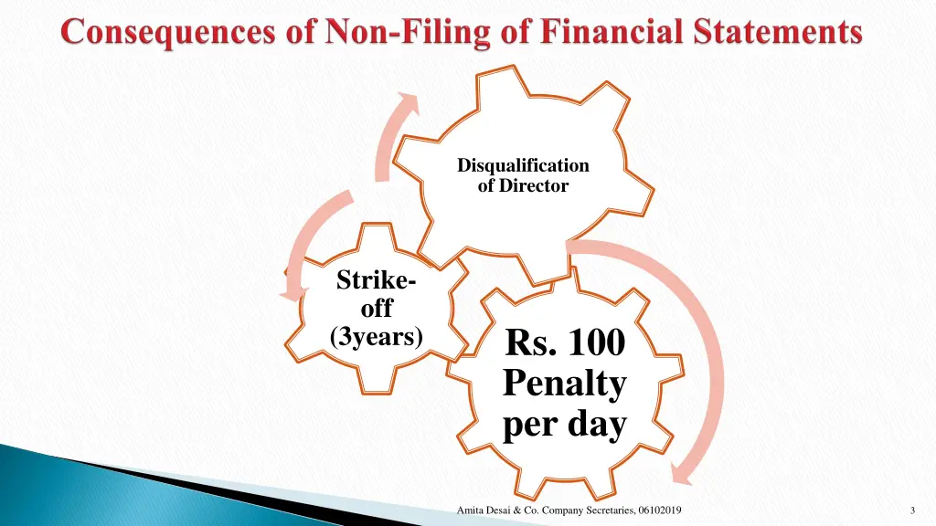 disqualification of director