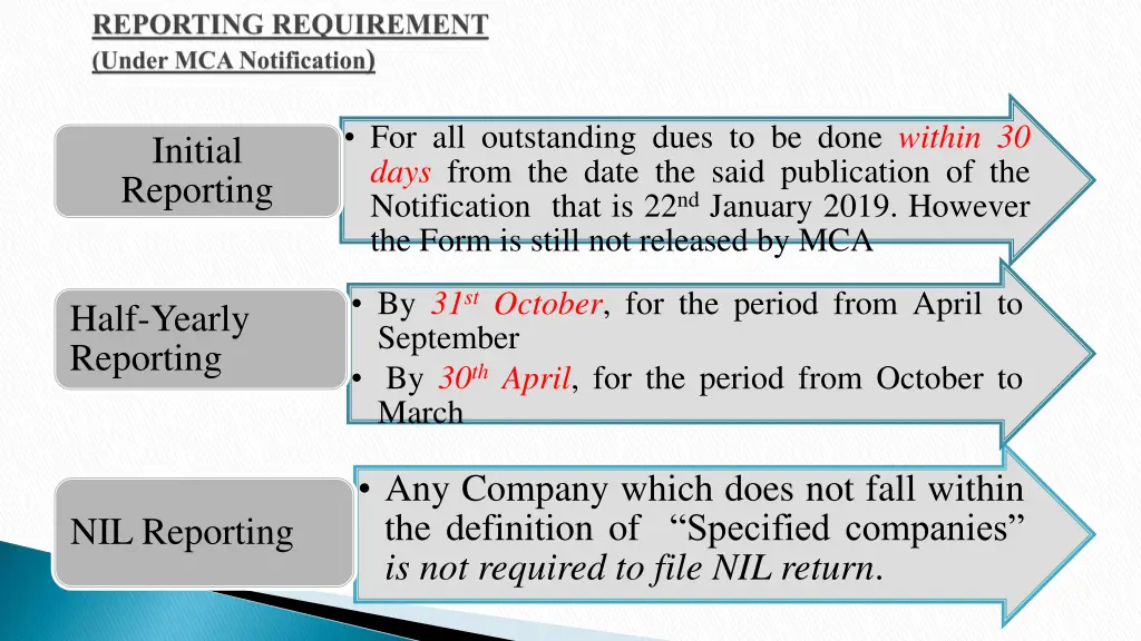 for all outstanding dues to be done within