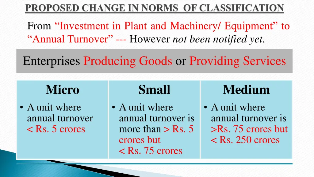 from investment in plant and machinery equipment
