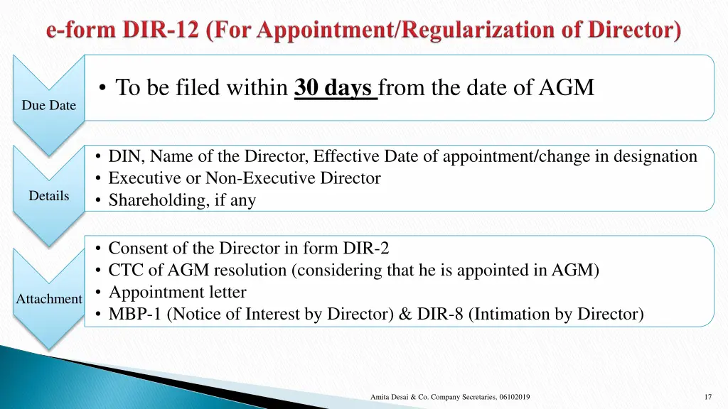 to be filed within 30 days from the date of agm 1