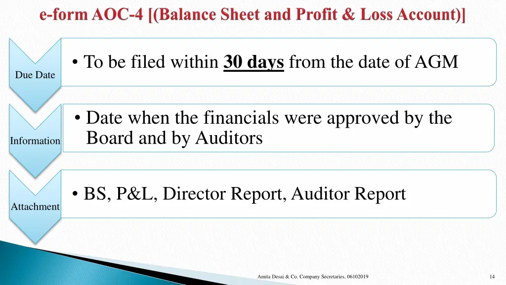to be filed within 30 days from the date of agm