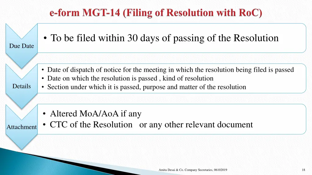 to be filed within 30 days of passing