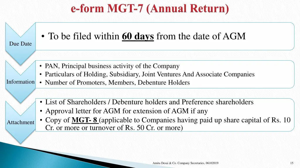 to be filed within 60 days from the date of agm