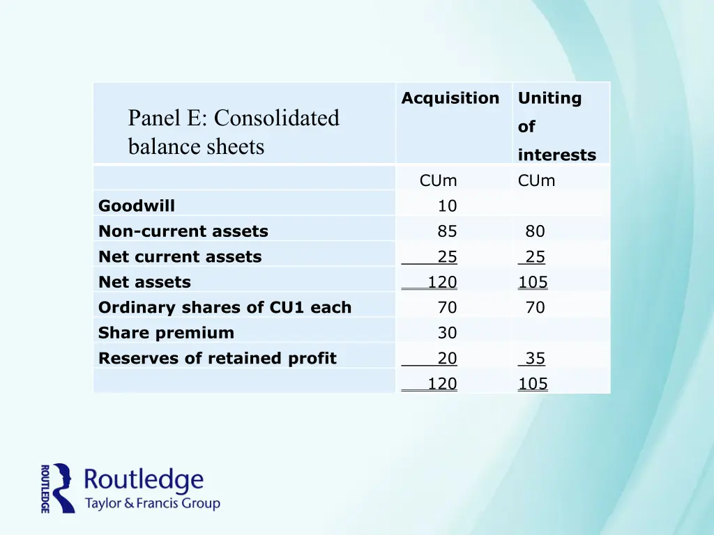 acquisition uniting