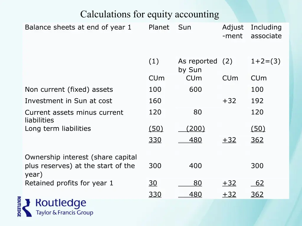 calculations for equity accounting