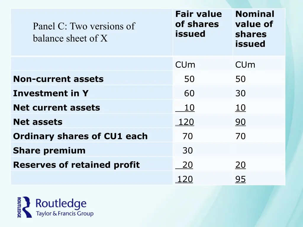 fair value of shares issued
