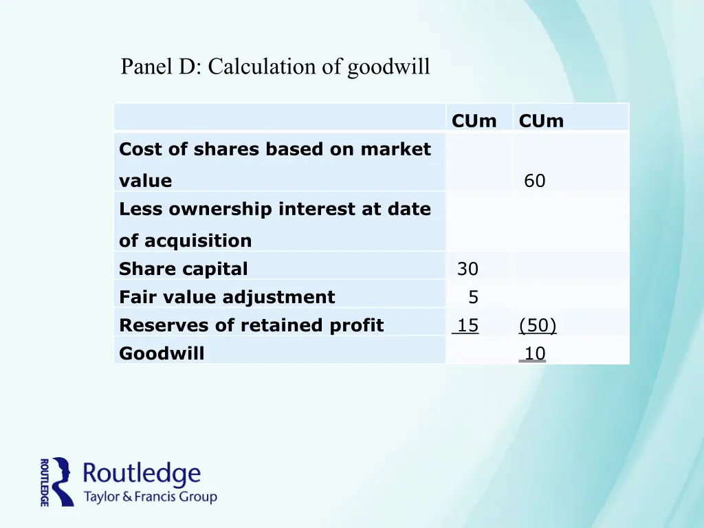 panel d calculation of goodwill