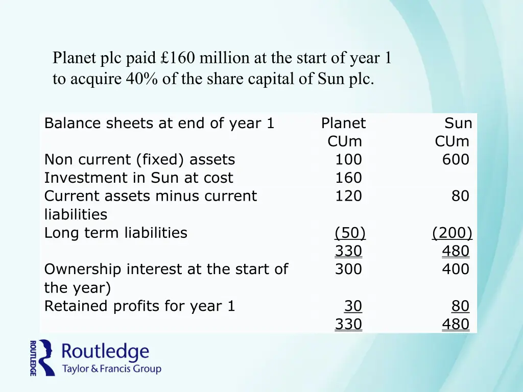 planet plc paid 160 million at the start of year