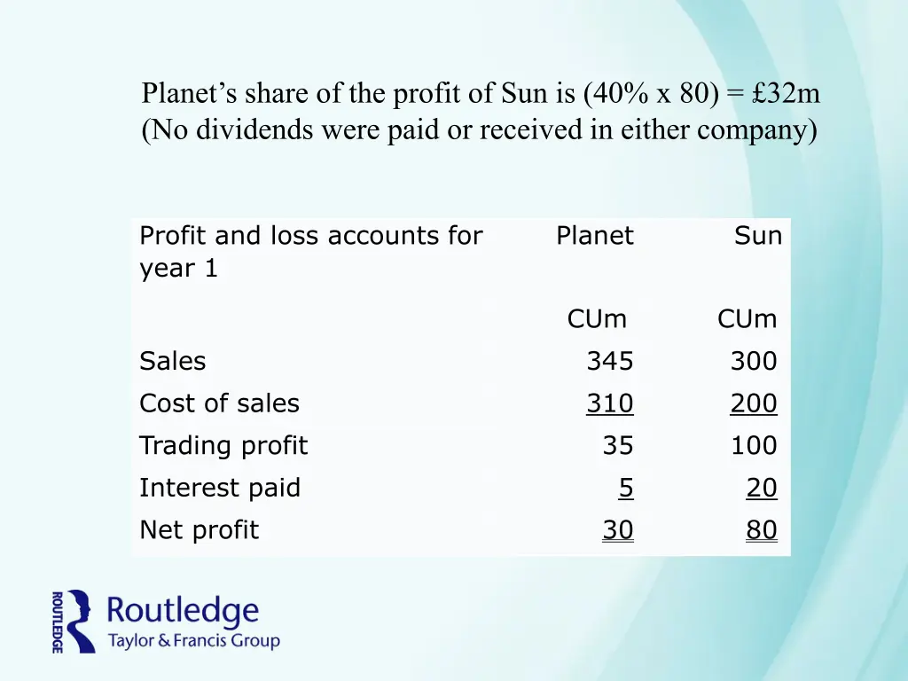 planet s share of the profit
