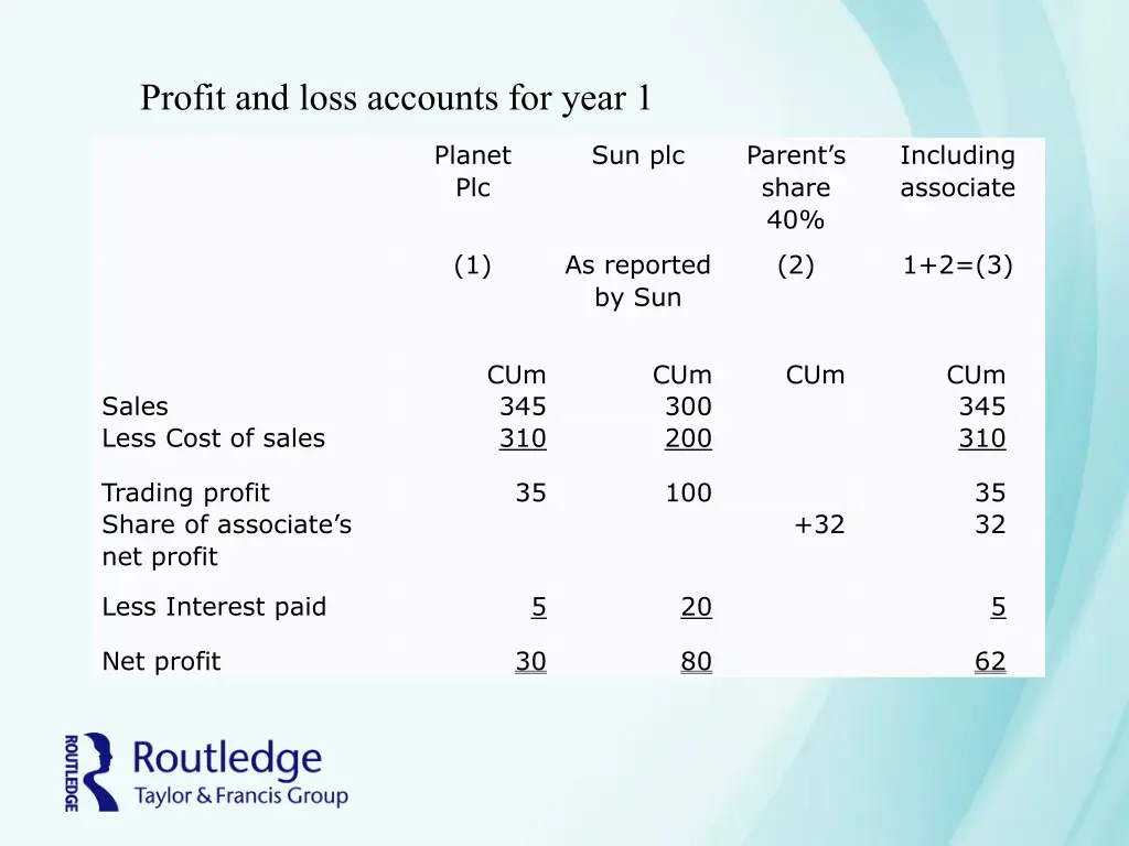 profit and loss accounts for year 1
