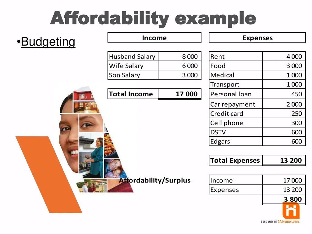 affordability example affordability example