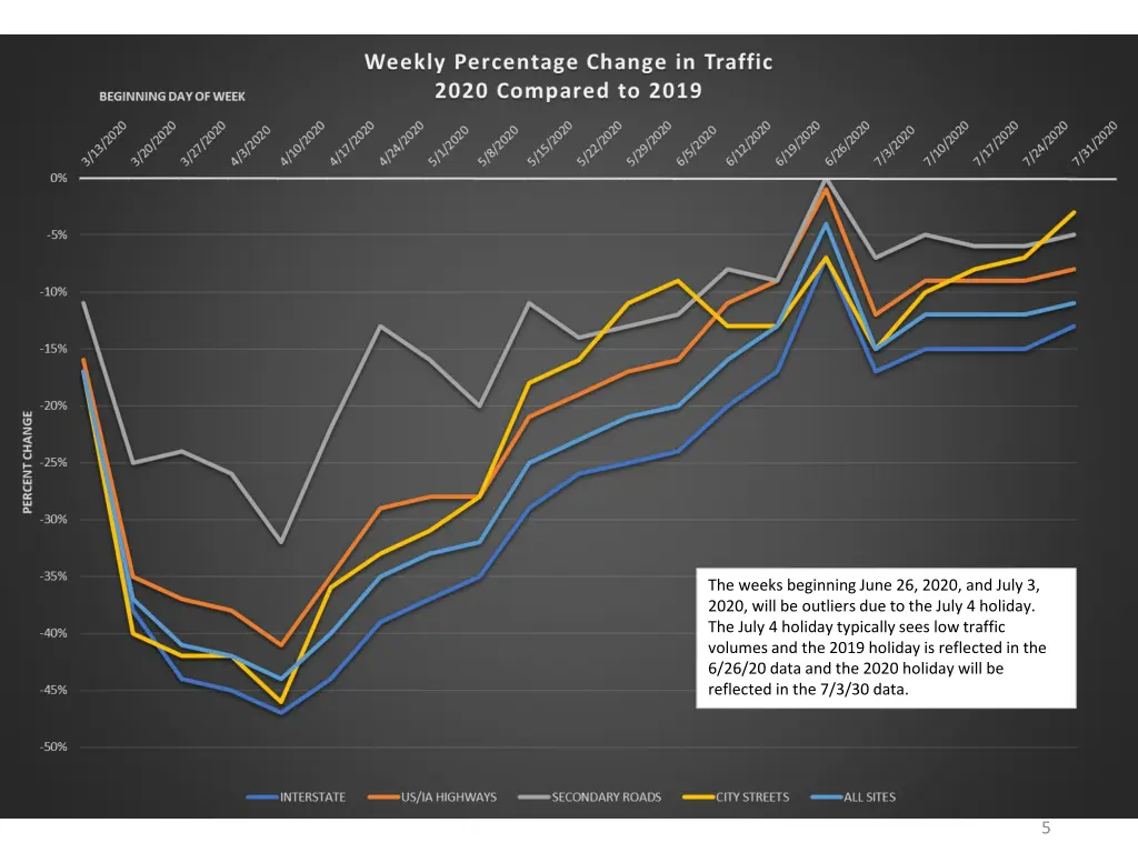 the weeks beginning june 26 2020 and july 3 2020