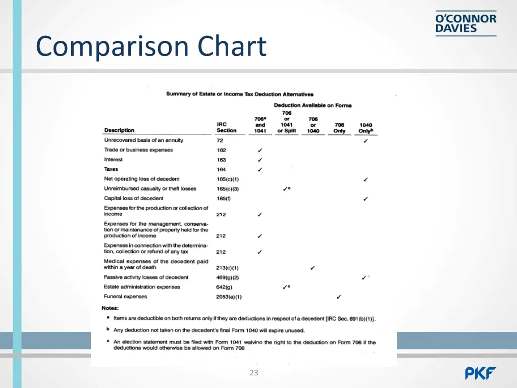 comparison chart