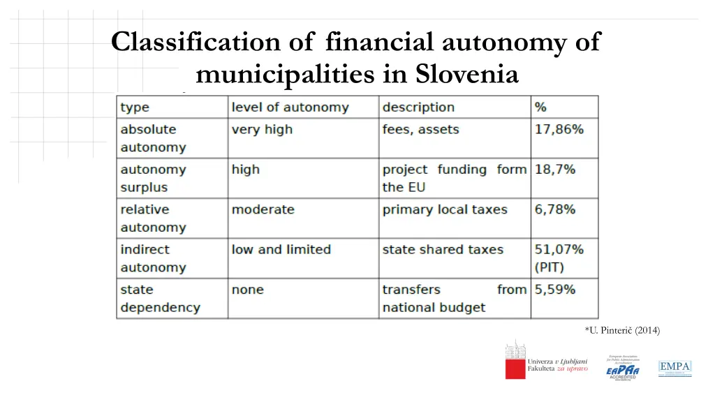 classification of financial autonomy