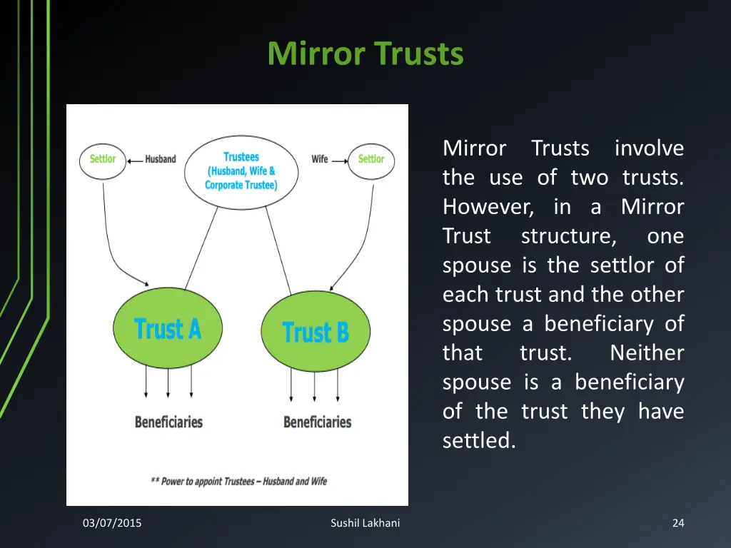 mirror trusts