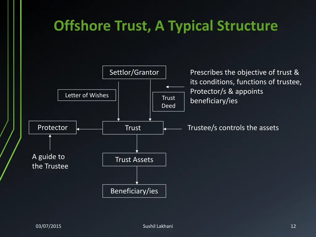 offshore trust a typical structure