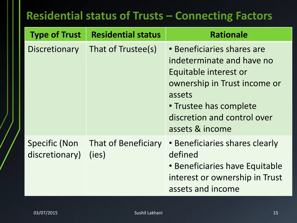 residential status of trusts connecting factors