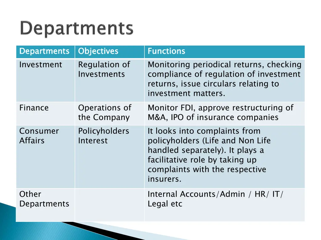 departments investment
