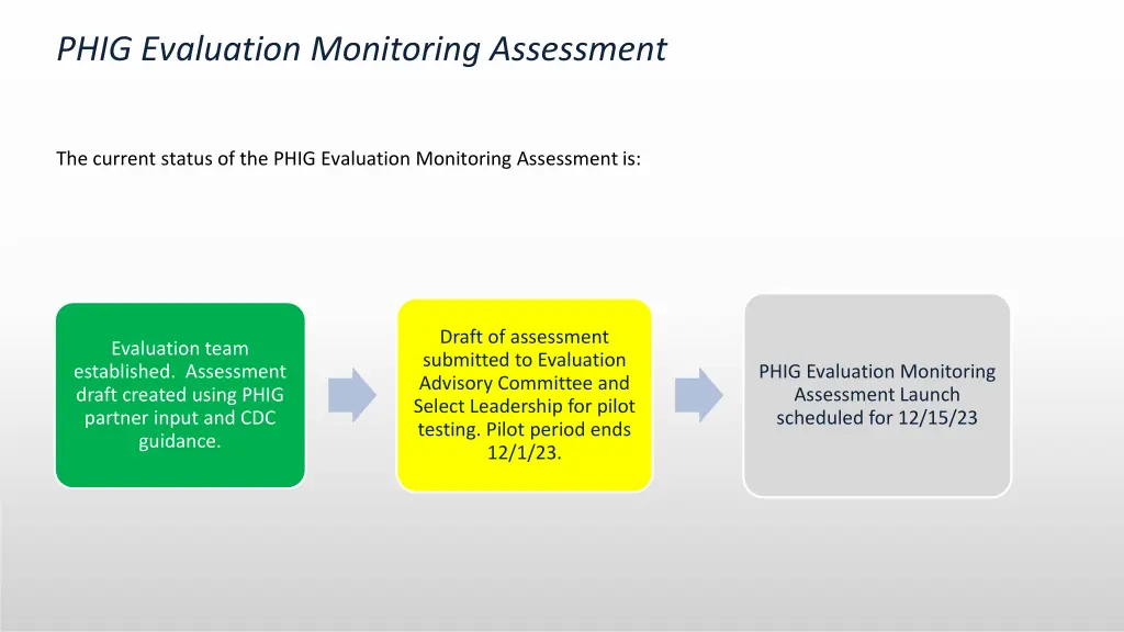 phig evaluation monitoring assessment 1