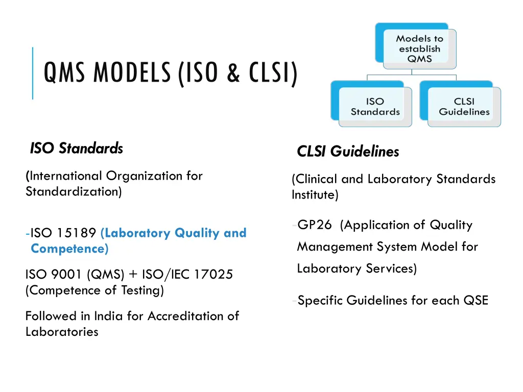qms models iso clsi