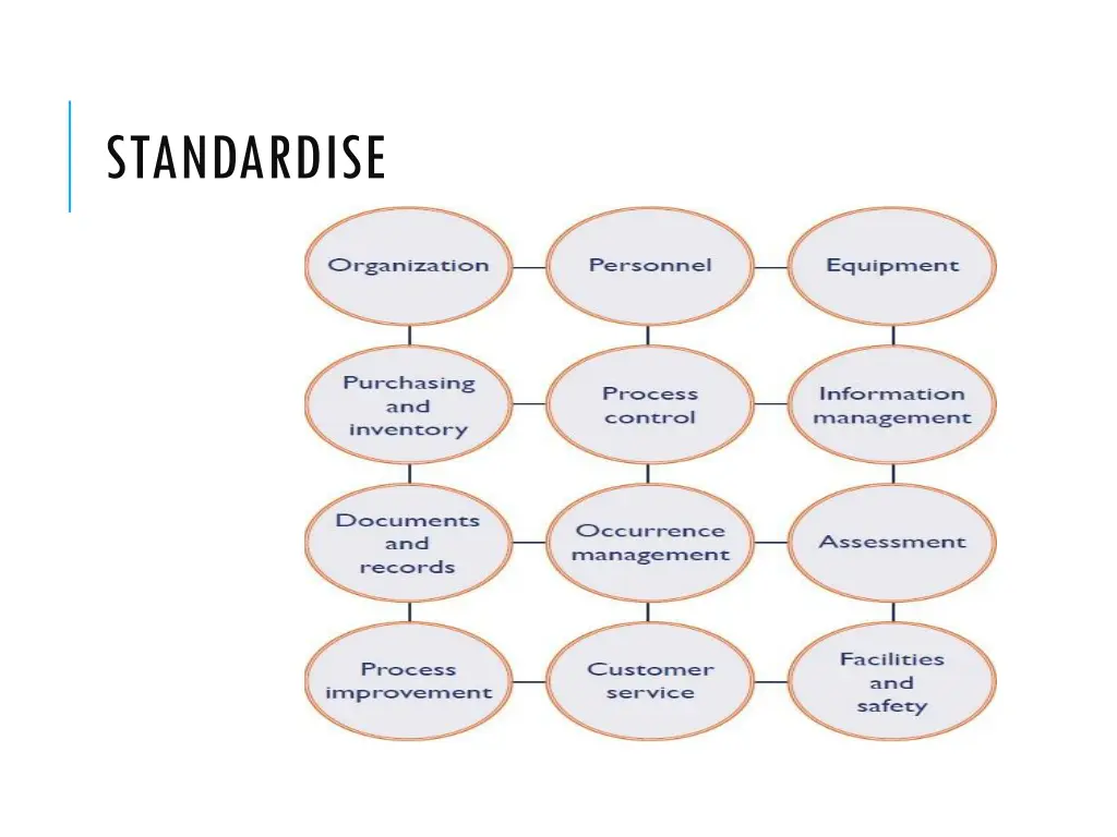 standardise 1