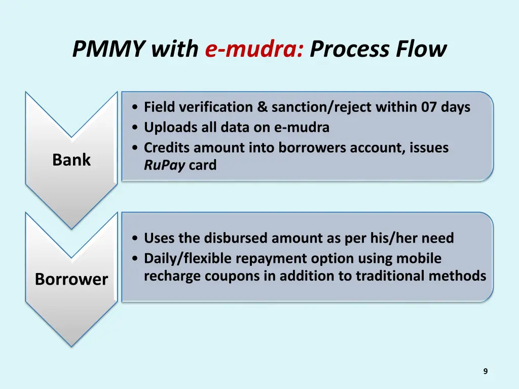 pmmy with e mudra process flow 1