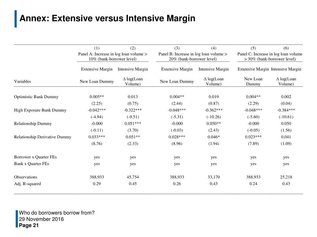 annex extensive versus intensive margin