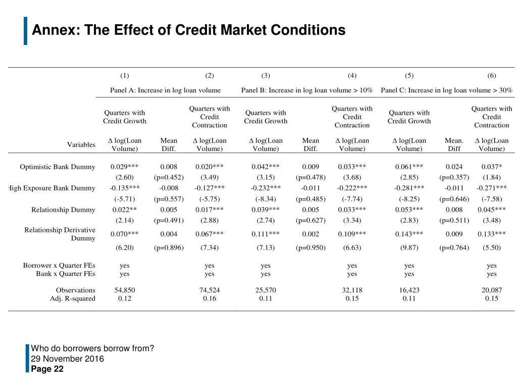 annex the effect of credit market conditions
