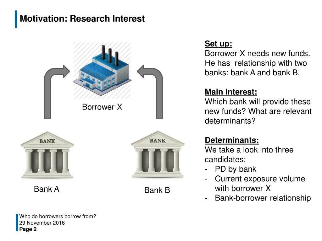 motivation research interest