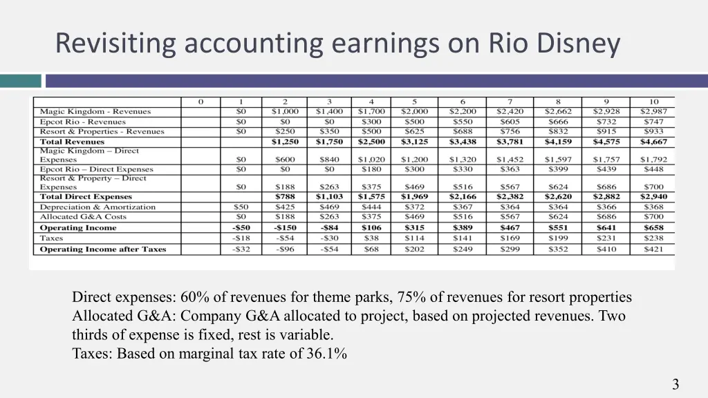 revisiting accounting earnings on rio disney