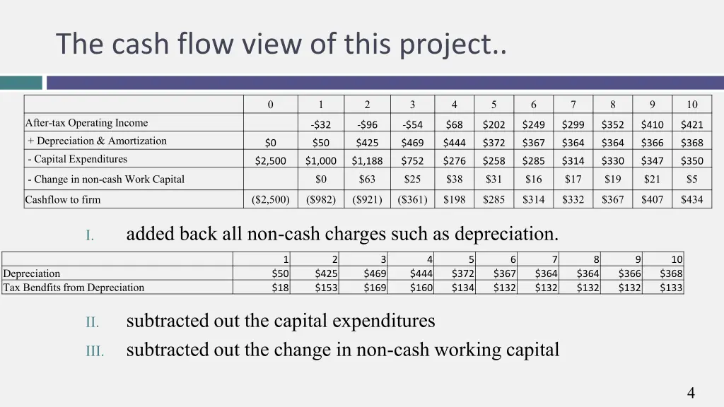 the cash flow view of this project