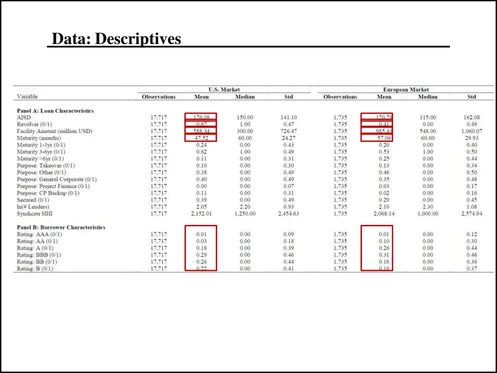 data descriptives