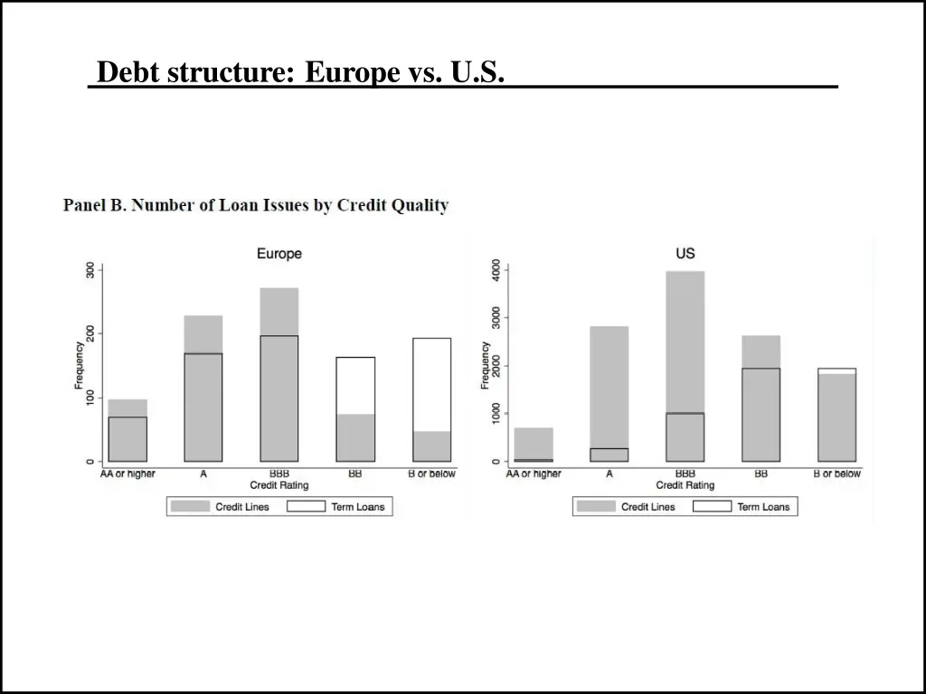 debt structure europe vs u s 1