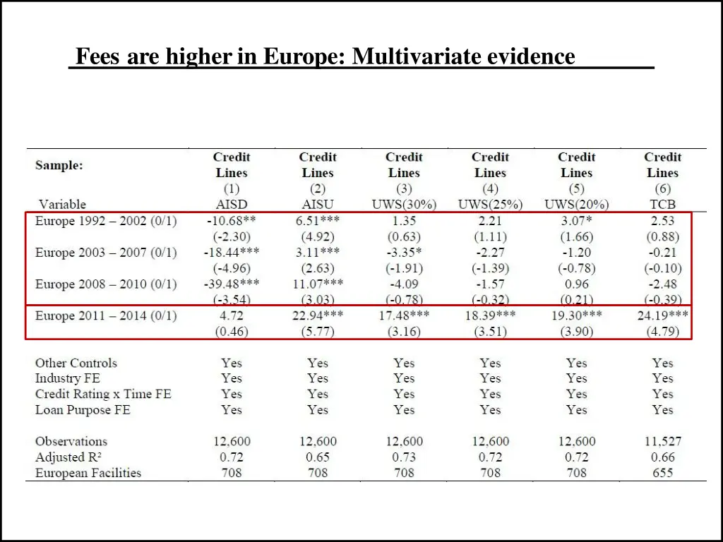 fees are higherin europe multivariate evidence