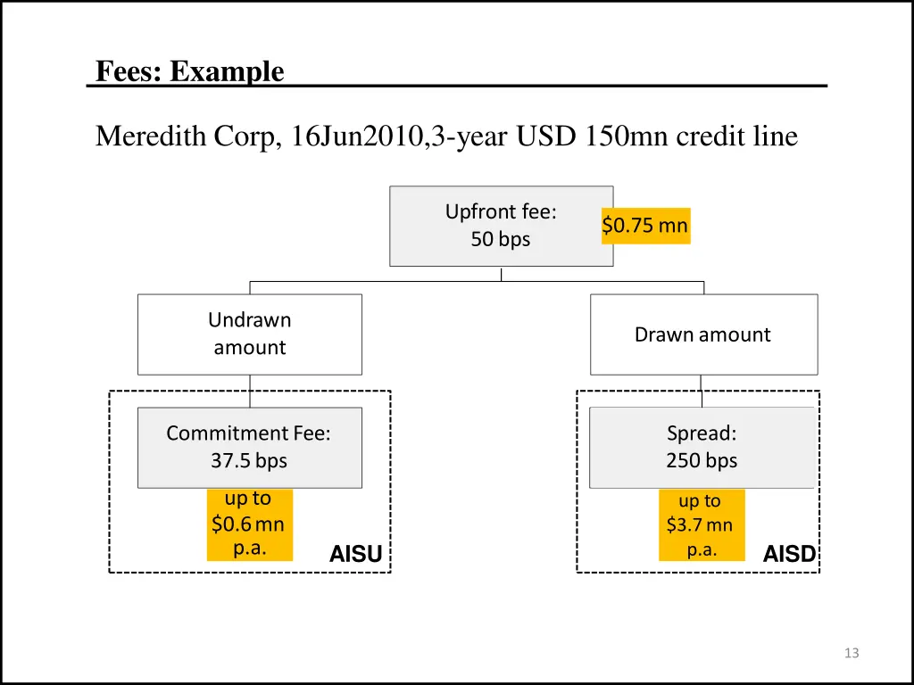 fees example