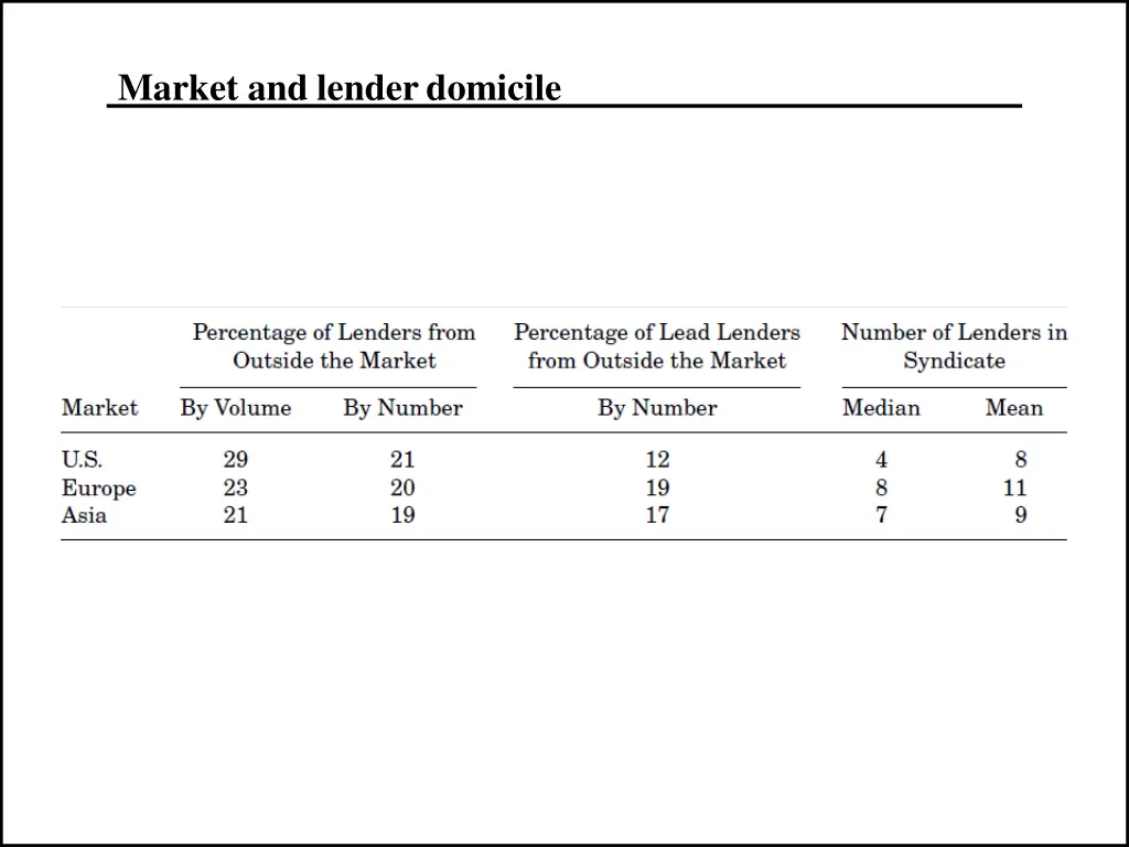market and lenderdomicile