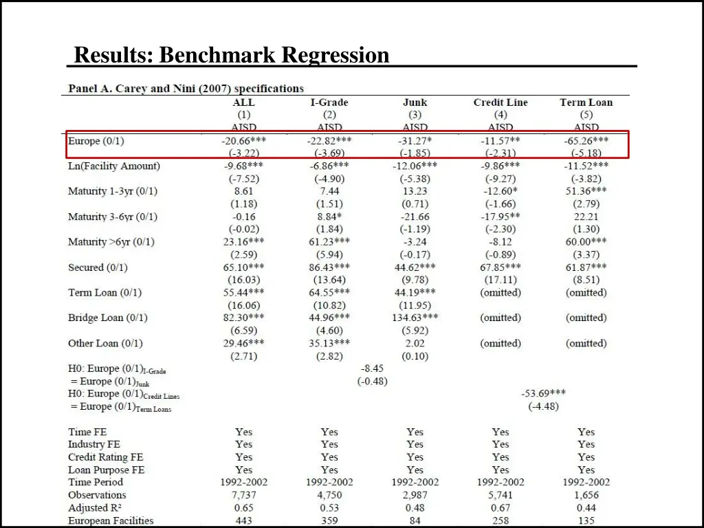 results benchmark regression