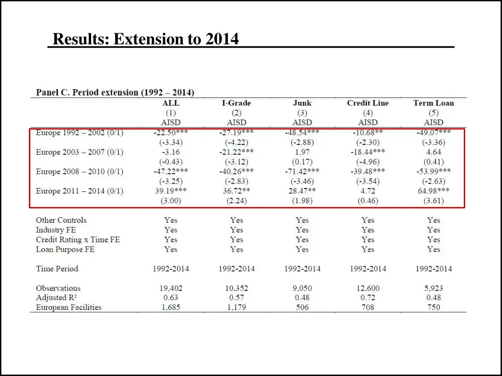 results extension to 2014