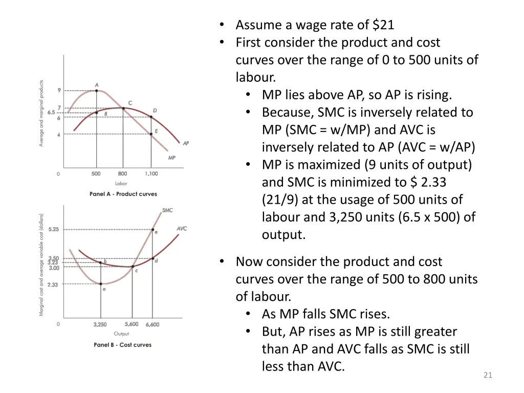 assume a wage rate of 21 first consider