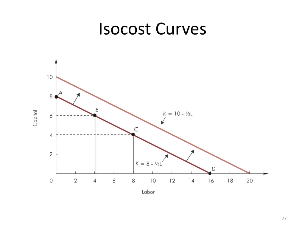 isocost curves 1