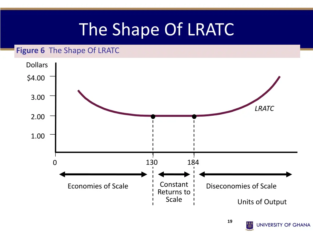 the shape of lratc 5