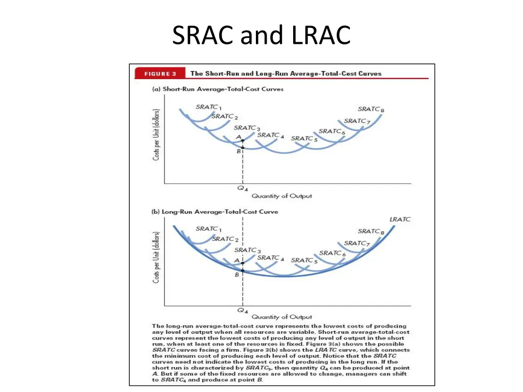 srac and lrac