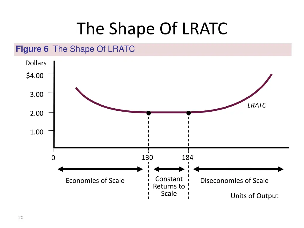 the shape of lratc 2