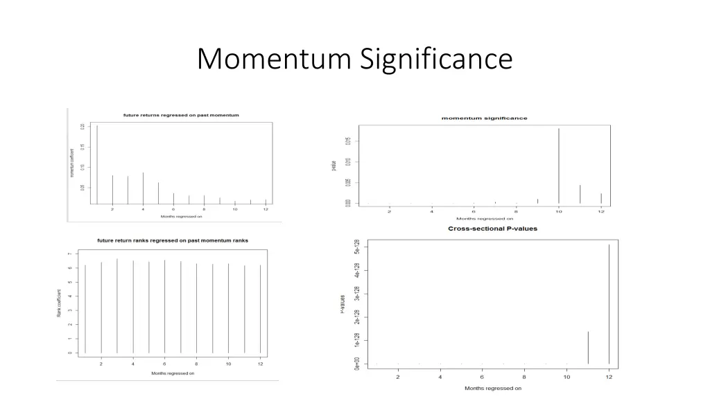 momentum significance