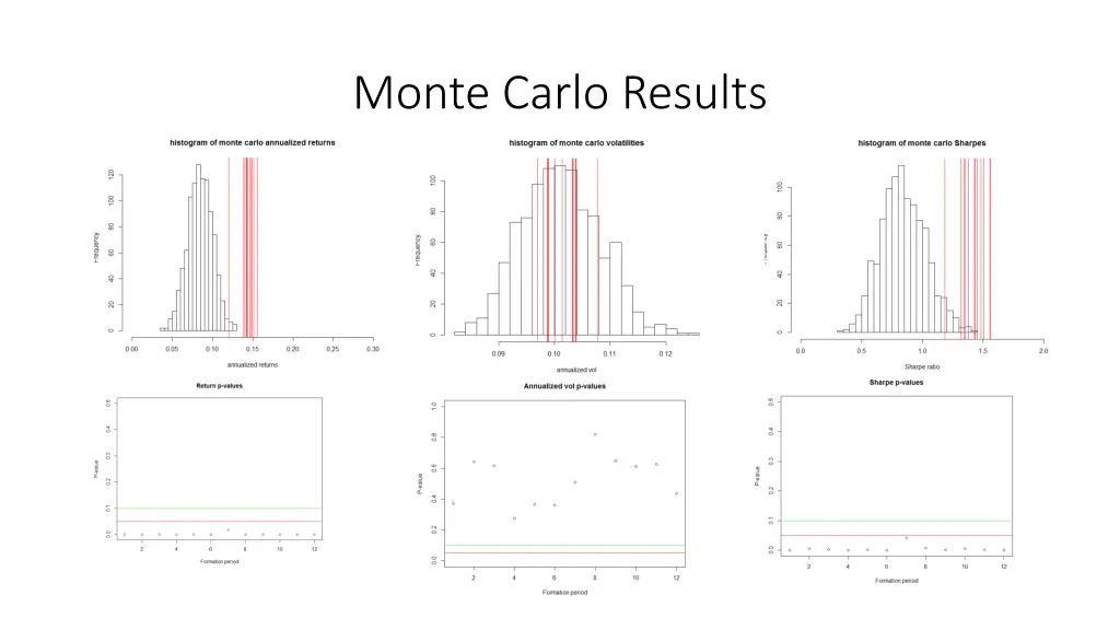 monte carlo results
