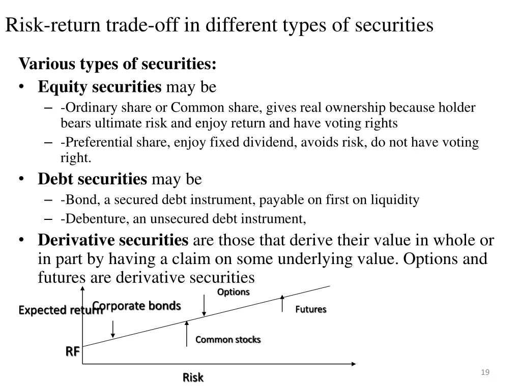 risk return trade off in different types