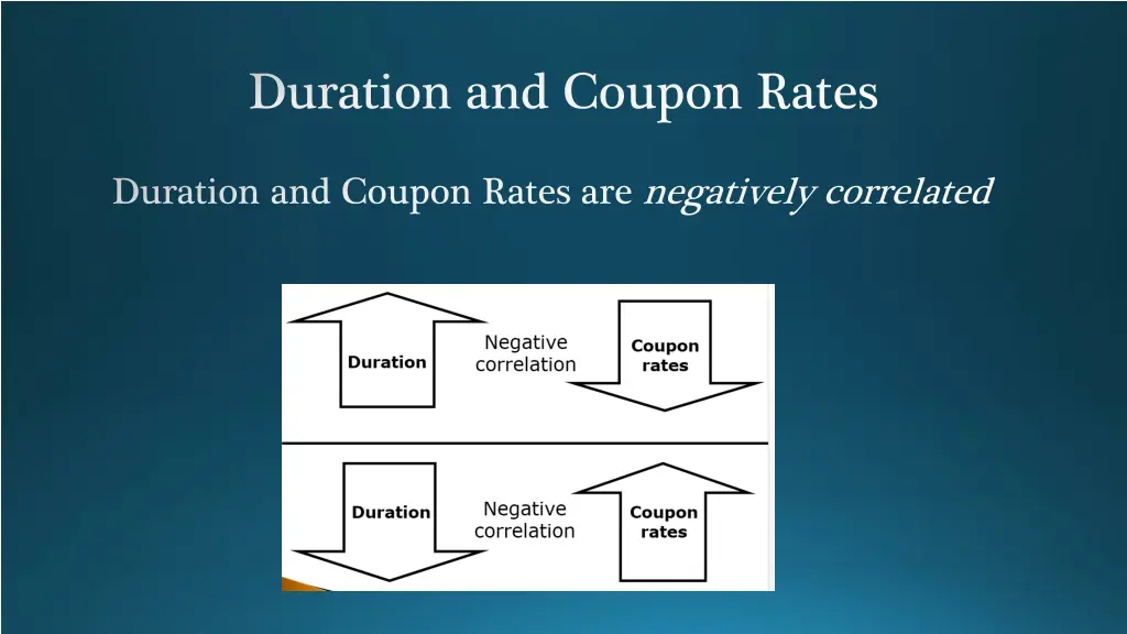 duration and coupon rates